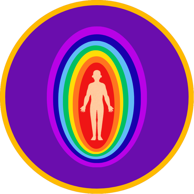 ¿Qué cuerpo de mi espíritu está más desequilibrado?